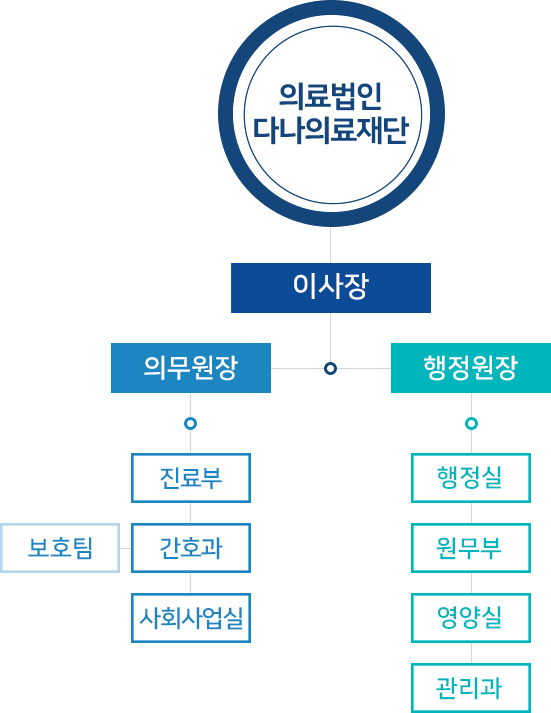 조직도 이미지